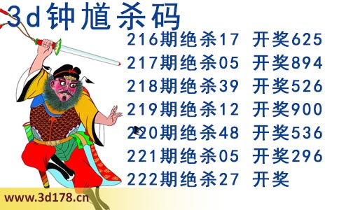 3d第2025222期钟馗杀码推荐：绝杀27