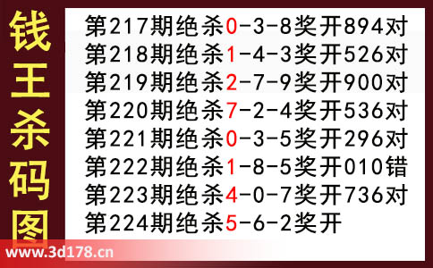 3d第2025224期钱王杀码图推荐：杀双码56