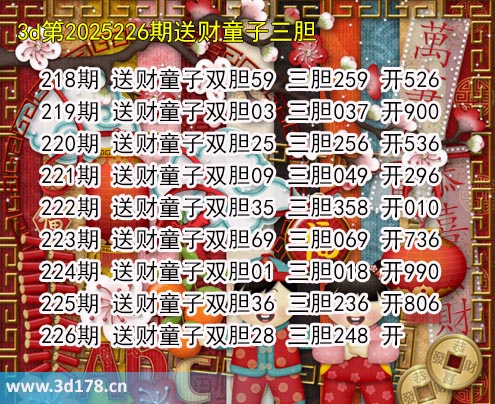3d送财童子图第2025226期推荐：三胆248