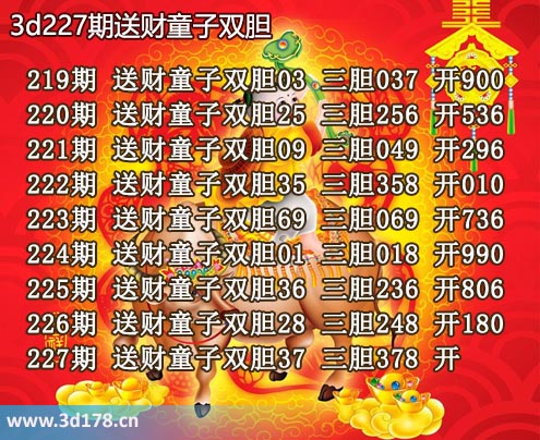 3d送财童子图第2025227期推荐：三胆378