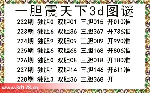 3d第2025228期一胆震天下推荐：独胆3