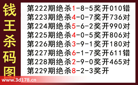 3d第2025229期钱王杀码图推荐：杀码238