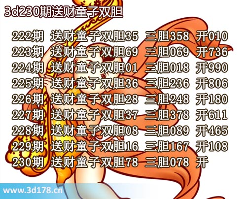 3d送财童子图第2025230期推荐：三胆078