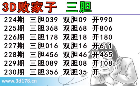 3d第2025230期败家子推荐：双胆35