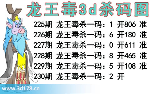龙王毒3d杀码图分析第2025230期推荐：杀一码2