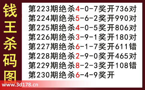 3d第2025230期钱王杀码图推荐：杀双码46