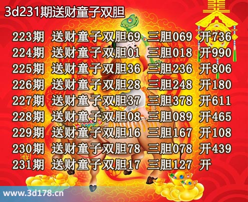 3d送财童子图第2025231期推荐：三胆127