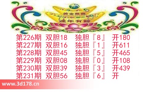 第2025231期3d发发双胆图预测：独胆看6