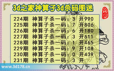 3d专家神算子杀码图第2025231期：杀一码3