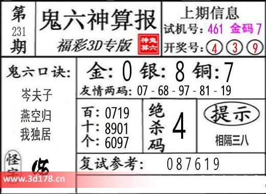 鬼六神算报3d第2025231期复式参考：087619