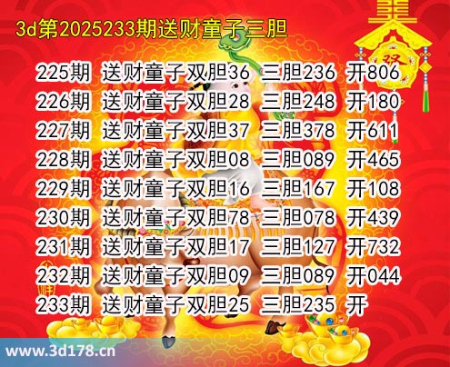 3d送财童子图第2025233期推荐：三胆235