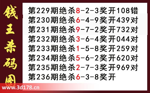 3d第2025236期钱王杀码图推荐：杀一码6