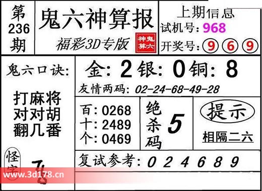 鬼六神算报3d第2025236期银胆：0
