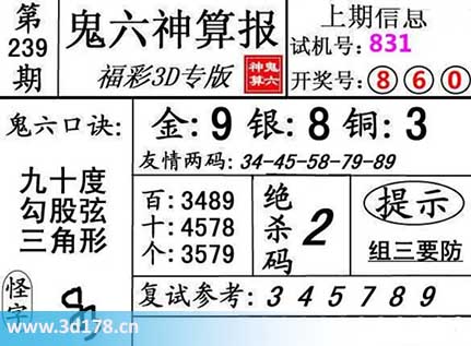 鬼六神算报3d第2025239期百位推荐：3489