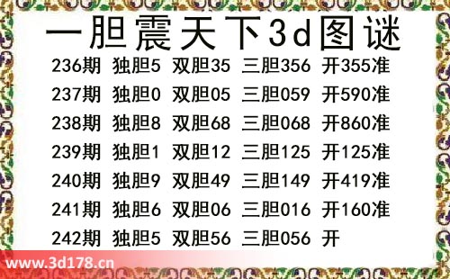 3d第2025242期一胆震天下推荐：独胆3