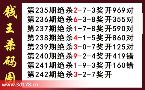 3d第2025242期钱王杀码图推荐：杀一码3