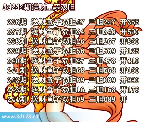 3d送财童子图第2025244期推荐：三胆089