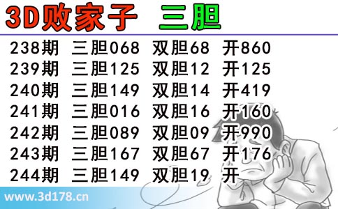 3d第2025244期败家子推荐：双胆19