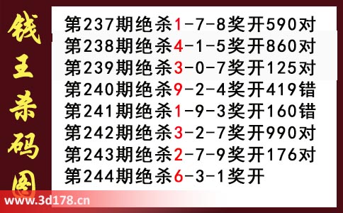 3d第2025244期钱王杀码图推荐：杀一码6