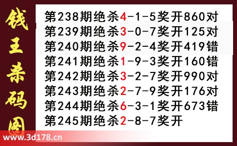 3d第2025245期钱王杀码图推荐：杀一码2