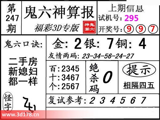 鬼六神算报3d第2025247期鬼六口诀：二手房