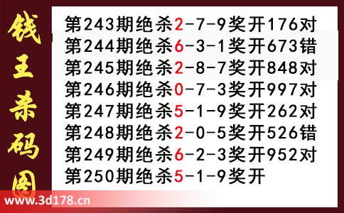 3d第2025250期钱王杀码图推荐：杀一码5