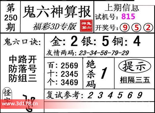鬼六神算报3d第2025250期定位复式：百位2569