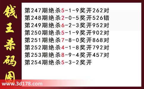 3d第2025254期钱王杀码图推荐：杀一码35
