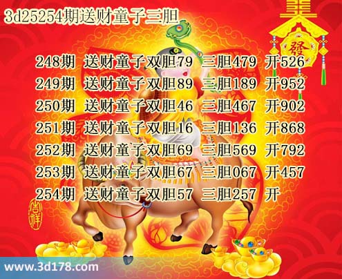 3d送财童子图第2025254期推荐：三胆257
