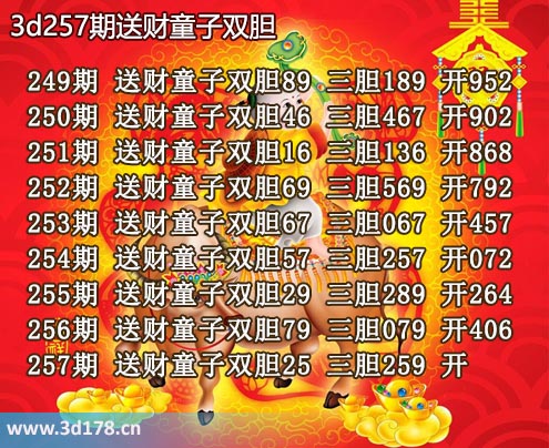 3d送财童子图第2025257期推荐：三胆259