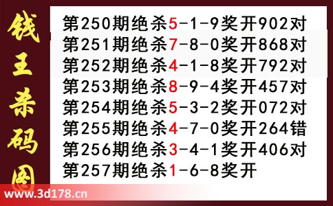 3d第2025257期钱王杀码图推荐：杀一码1