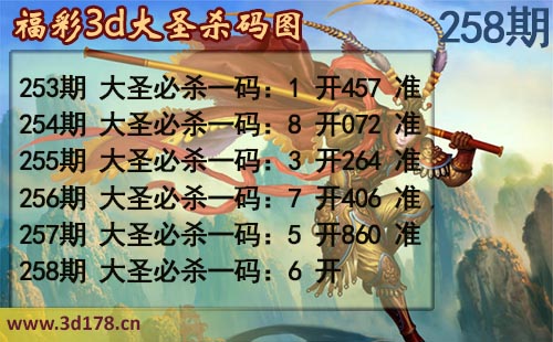 3d第2025258期大圣杀码图：必杀一码6