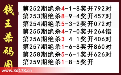 3d第2025259期钱王杀码图推荐：杀一码1