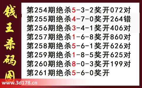 3d第2025261期钱王杀码图推荐：杀一码5