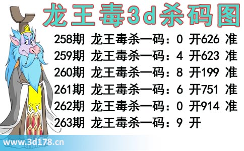 龙王毒3d杀码图分析第2025263期推荐：杀一码9