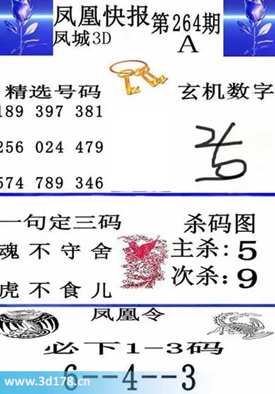 3d凤凰快报第2025264期必下1-3码：346