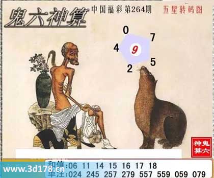 福彩3d第2025264期鬼六神算图六码推荐：024579