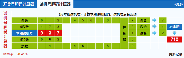 福彩3d第20250264期试机号胆码计算器