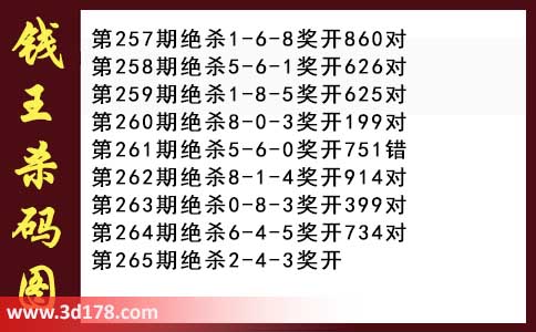 3d第2025265期钱王杀码图推荐：杀一码2