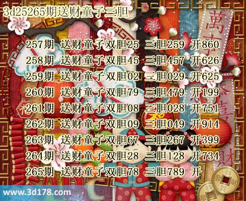 3d送财童子图第2025265期推荐：三胆789