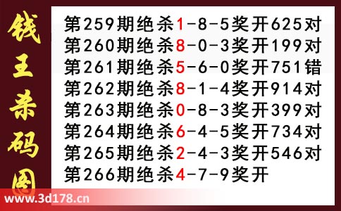3d第2025266期钱王杀码图推荐：杀码479