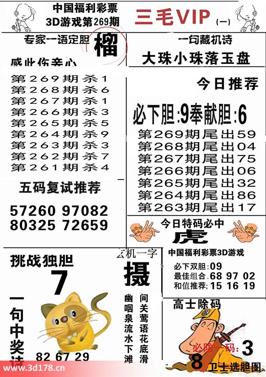 三毛图库3d第2025269期五码复式推荐：57260