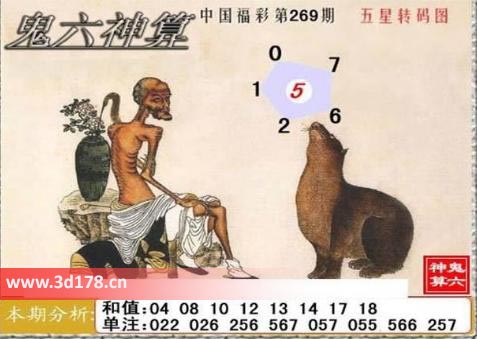 福彩3d第2025269期鬼六神算图和值：13