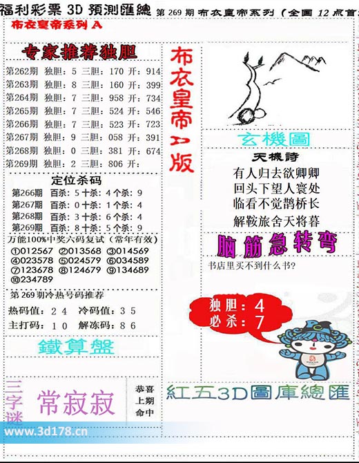 3d布衣皇帝第2025269期热码值：2 4