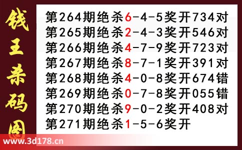 3d第2025271期钱王杀码图推荐：杀码156