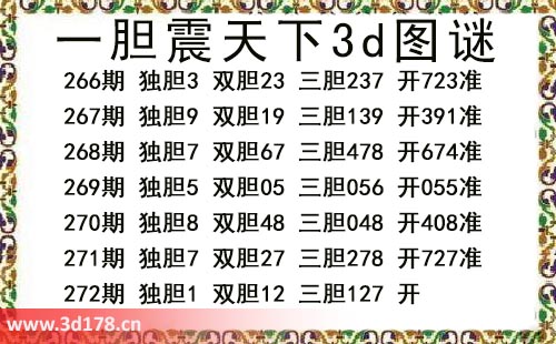 3d第2025272期一胆震天下推荐：独胆1