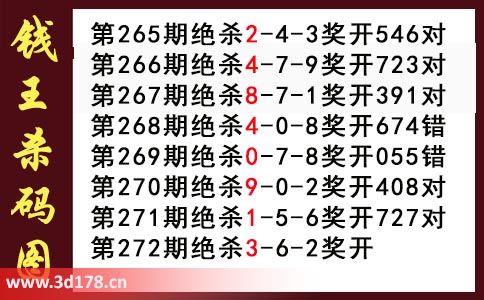 3d第2025272期钱王杀码图推荐：杀一码3