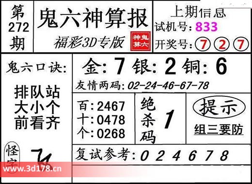 鬼六神算报3d第2025272期绝杀码：1