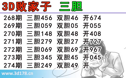3d第2025274期败家子推荐：双胆49