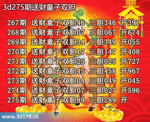 3d送财童子图第2025275期推荐：三胆289